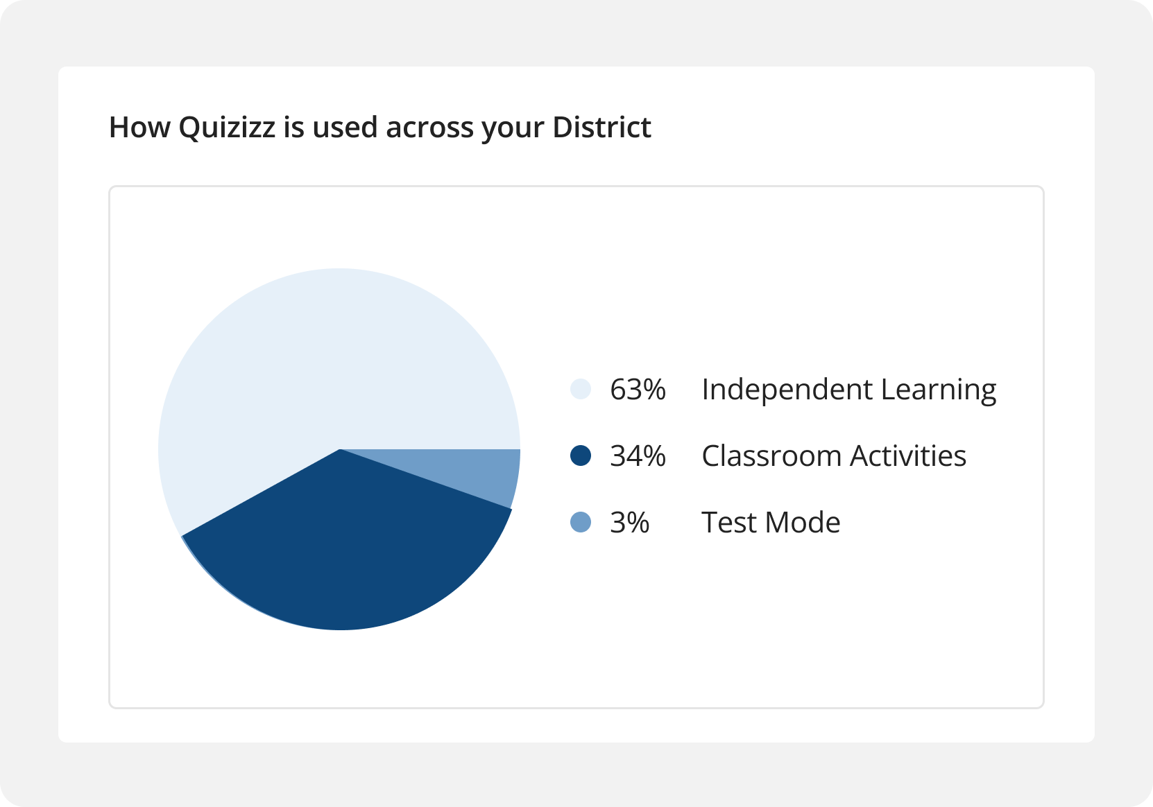 Admin Dashboard